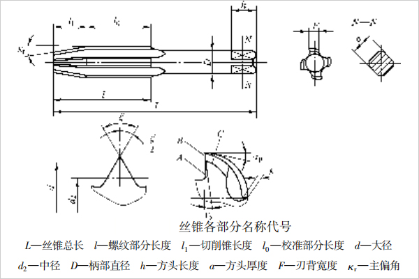 加工中心铝件攻丝丝锥结构