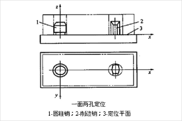 铝加工中心一面两孔定位