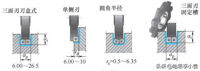 三面刃铣刀